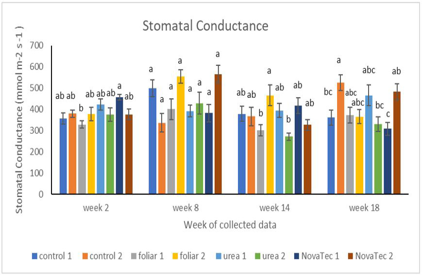 Figure 6: