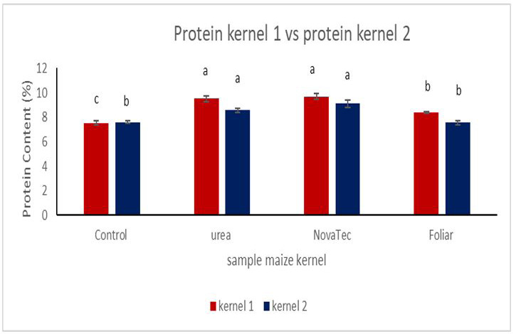 Figure 7: