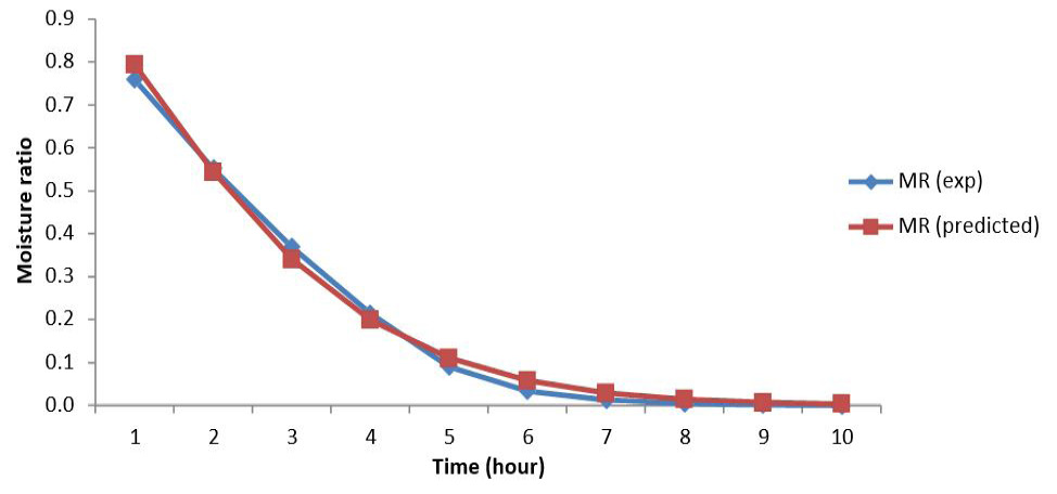 Figure 2: