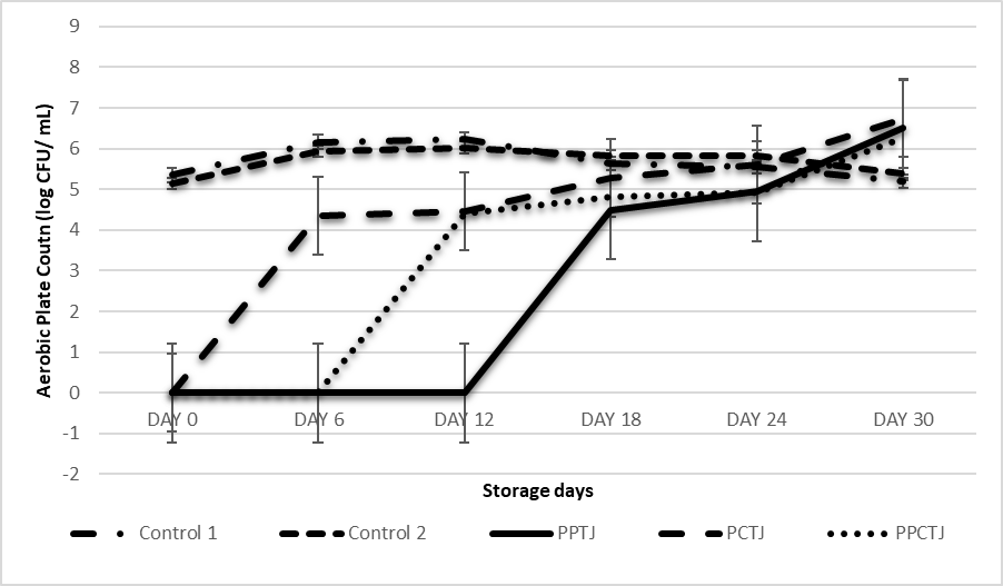 Figure 3: