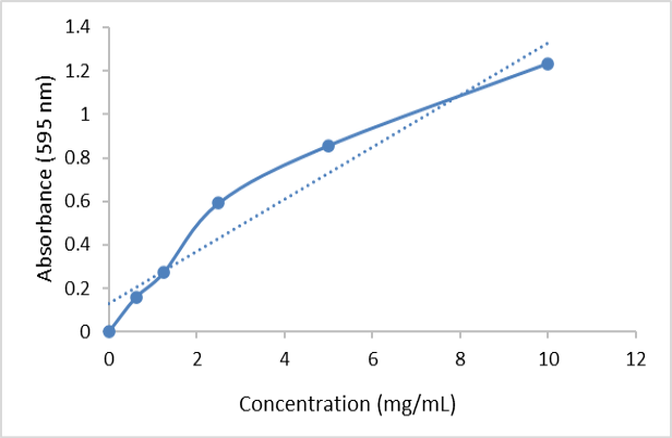 Figure 3: