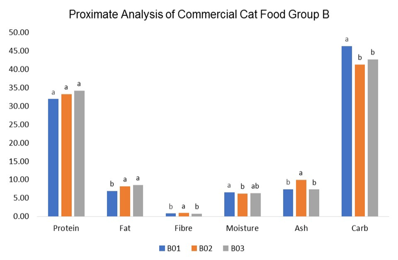 Figure 3: