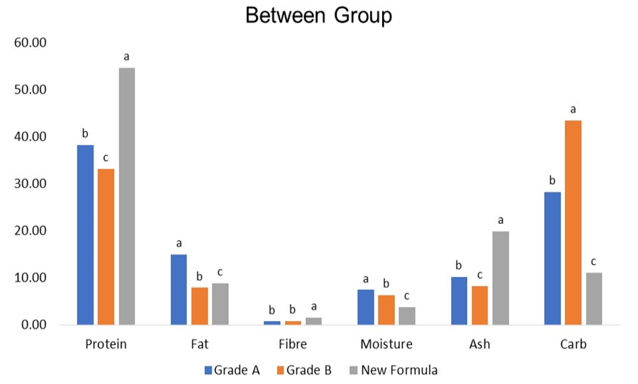 Figure 4: