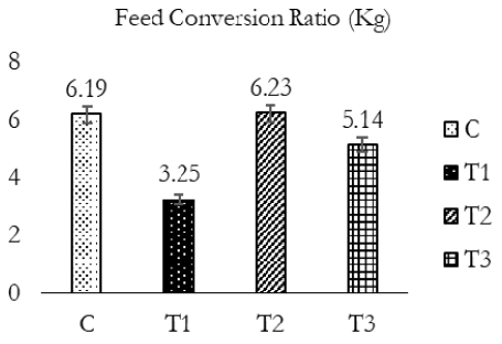 Figure 3: