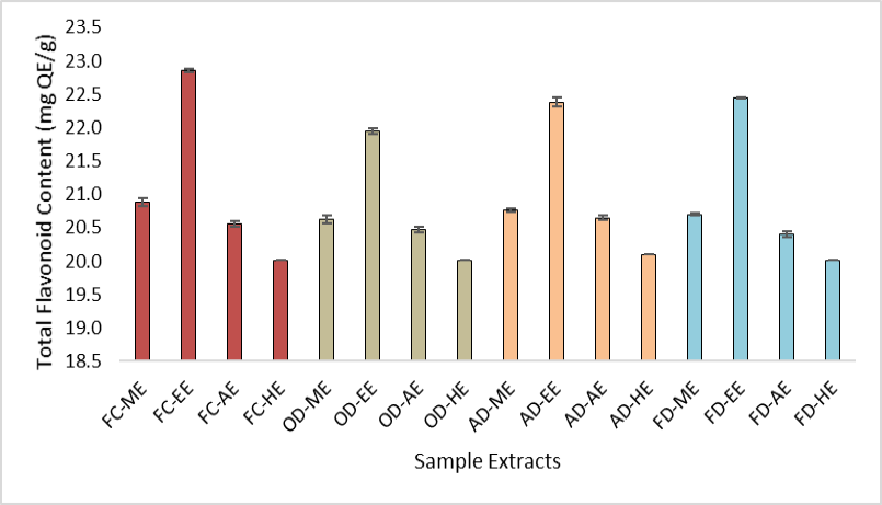 Figure 4: