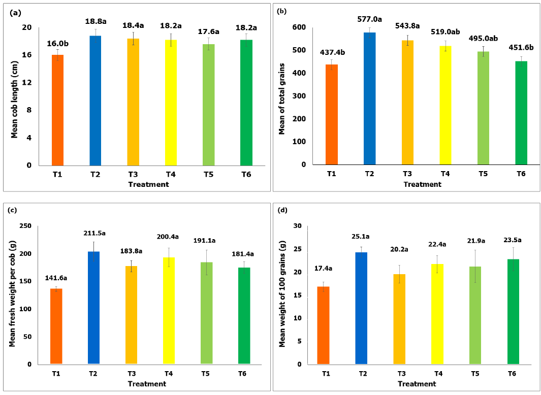 Figure 3: