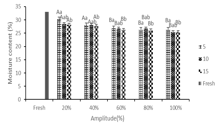 Figure 3: