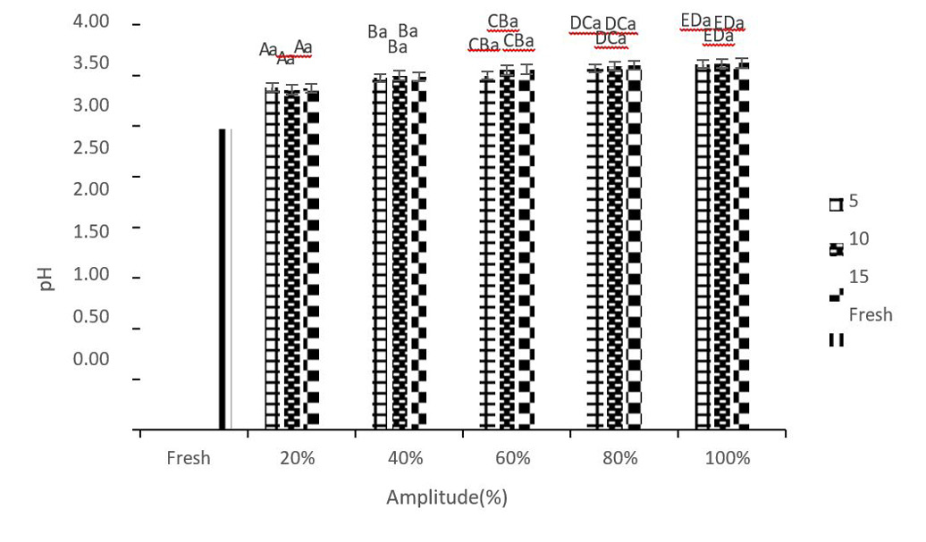 Figure 4: