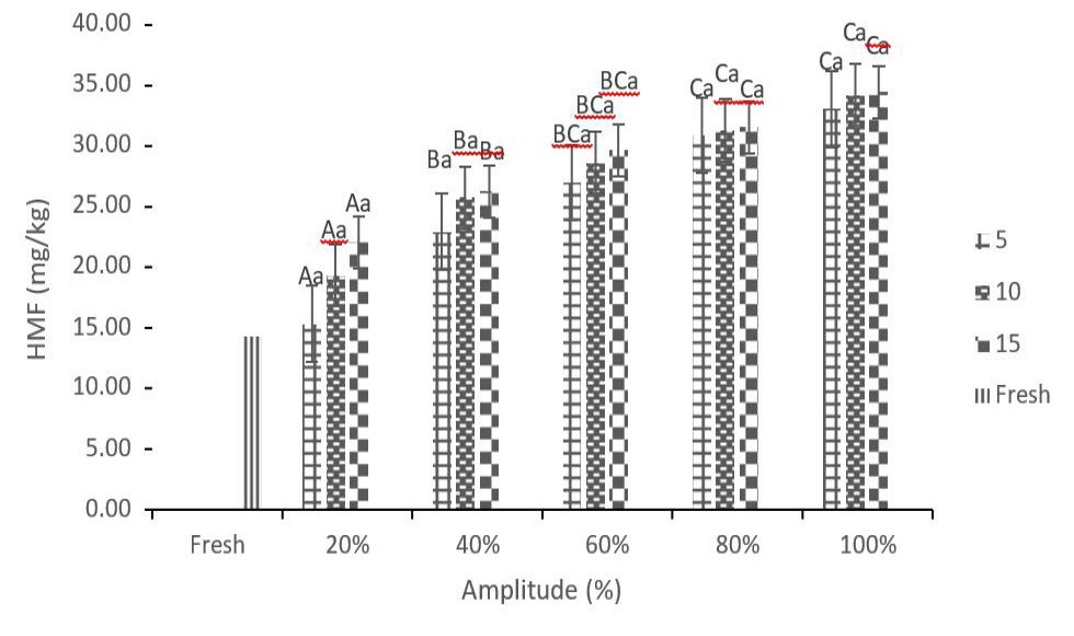 Figure 5: