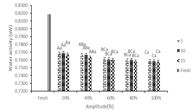 Figure 2: