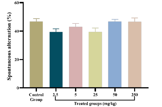 Figure 5:
