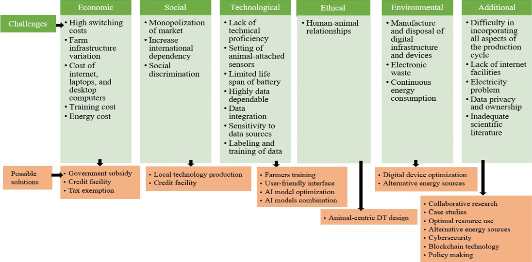 Figure 3: