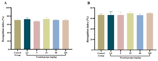 Figure 6:
