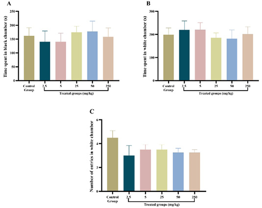 Figure 4: