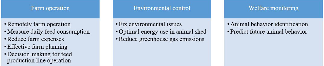 Figure 2: