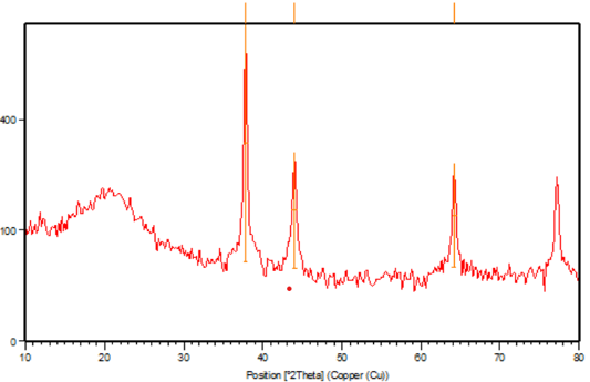 Figure 4: