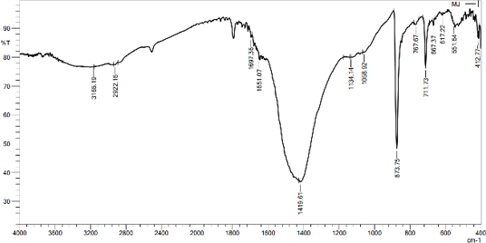 Figure 3: