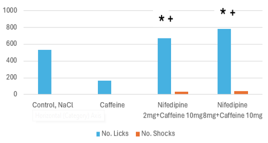 Figure 4: