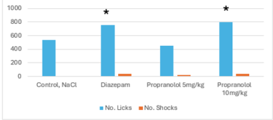 Figure 5: