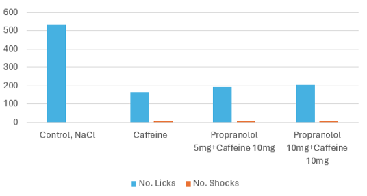 Figure 6: