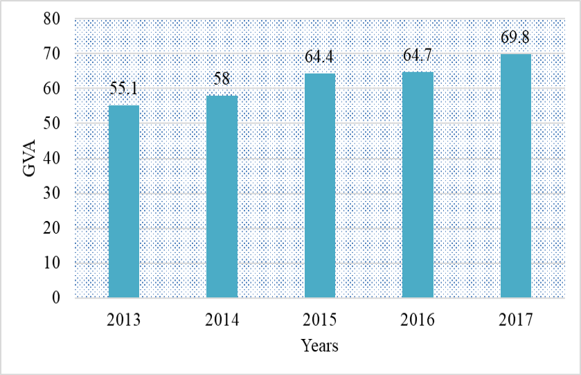 Figure 2:
