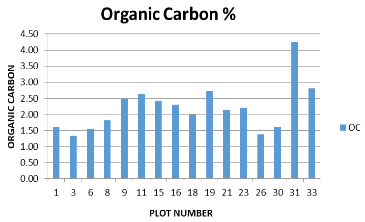 Figure 5: