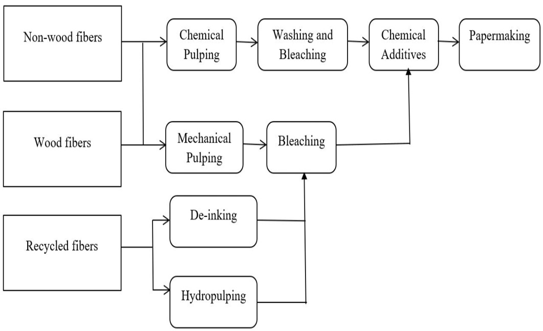 Figure 1: