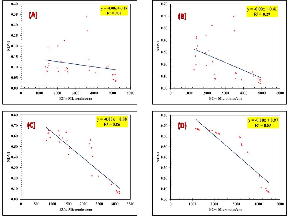 Figure 9: