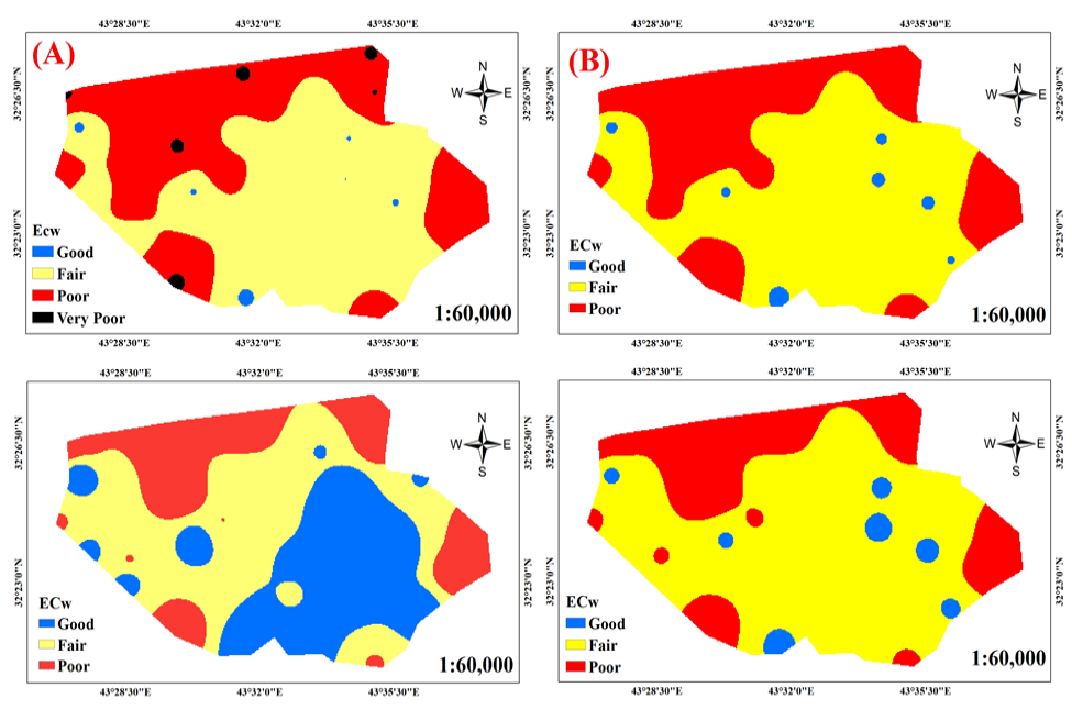 Figure 6: