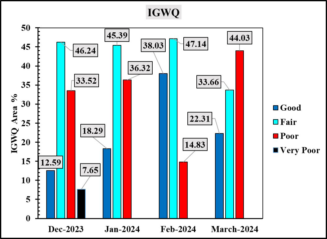 Figure 5: