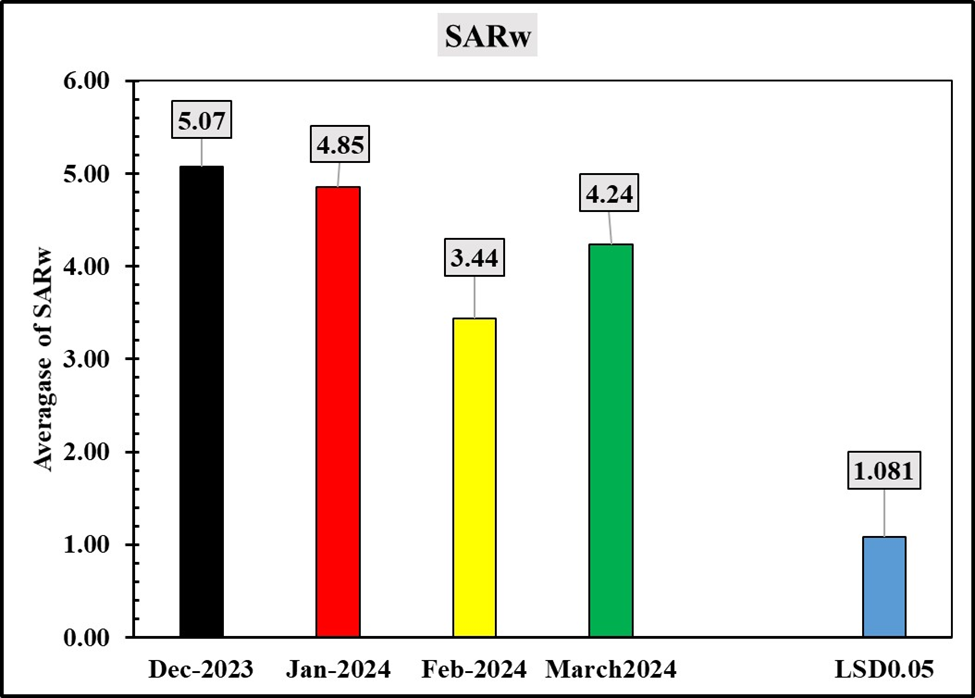 Figure 12: