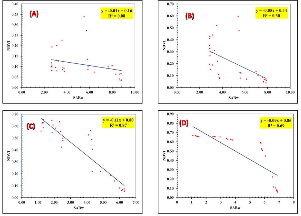 Figure 13: