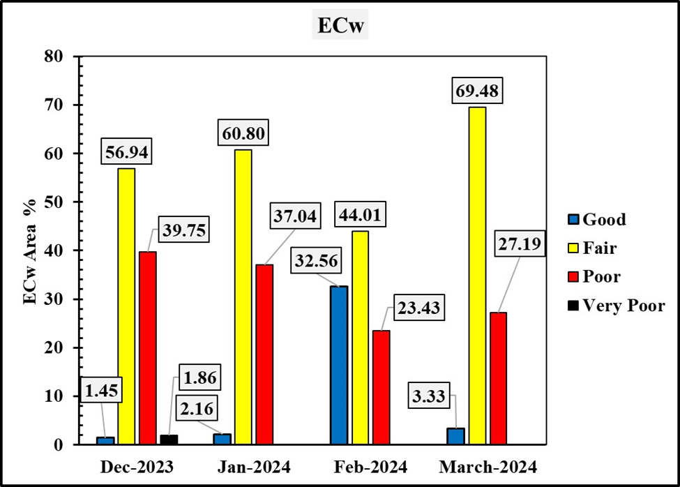 Figure 7: