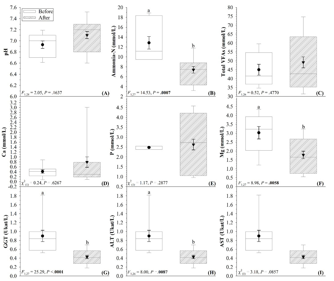 Figure 7: