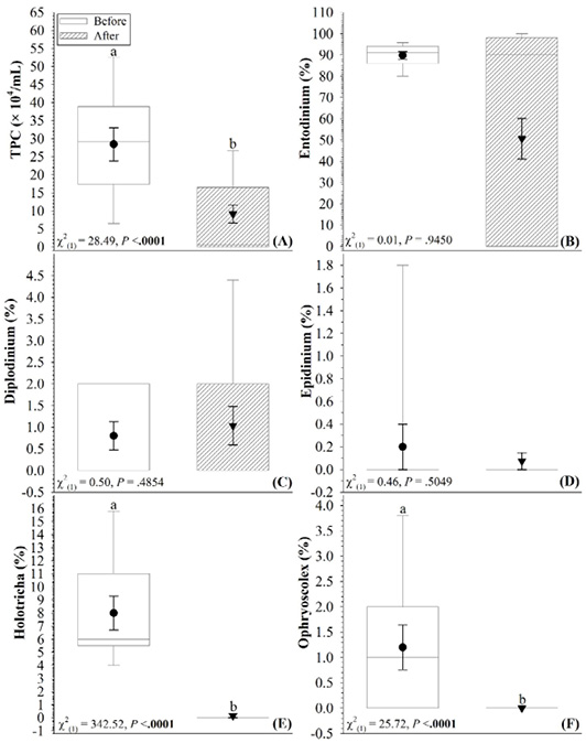 Figure 4:
