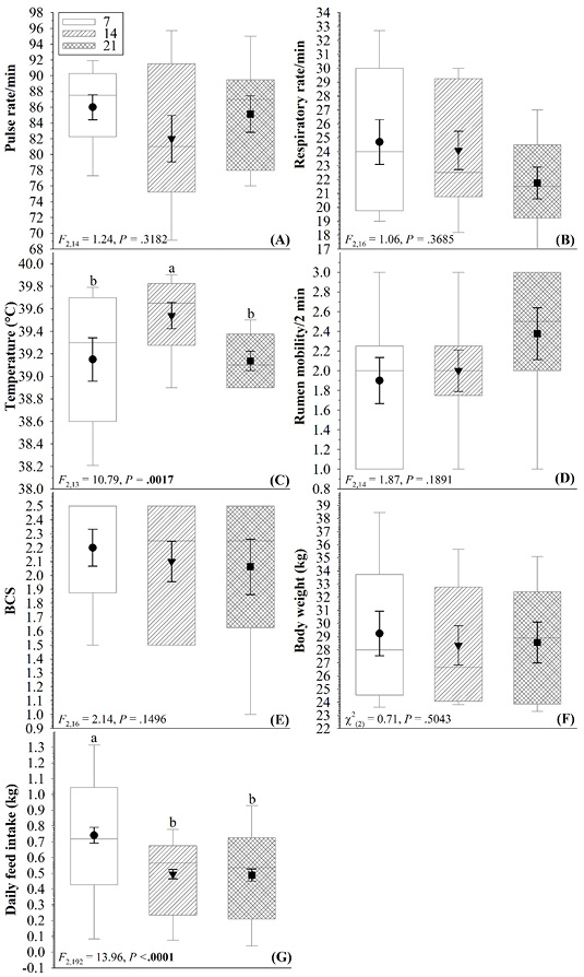 Figure 3: