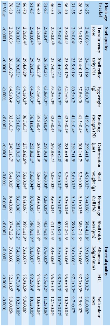 Table 7:
