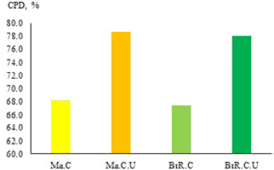 Figure 3: