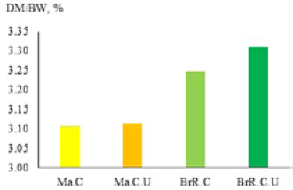 Figure 2: