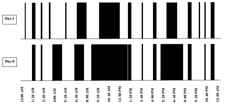 Fig. 3.
