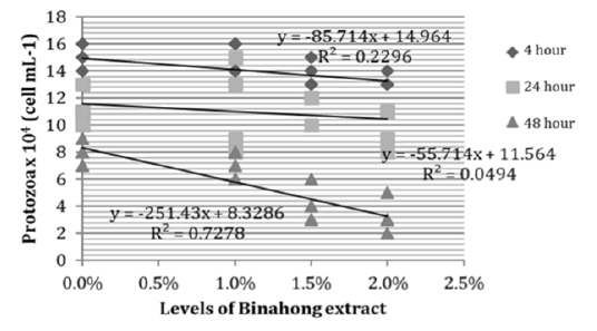 Figure 3: