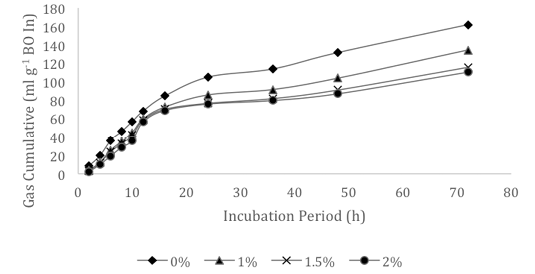 Figure 4: