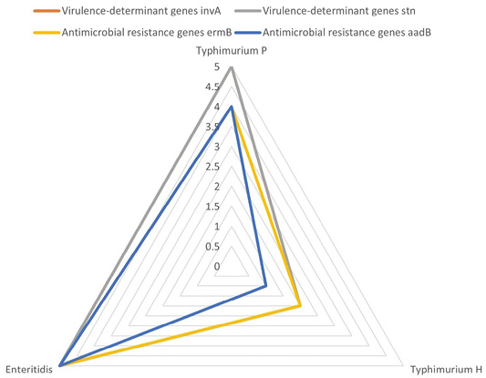 Figure 3: