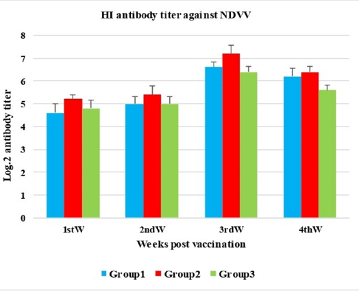 Figure 4: