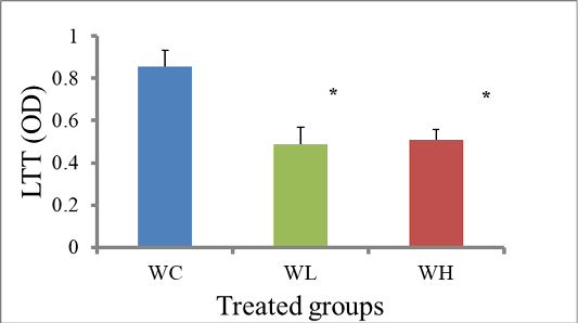 Figure 3: