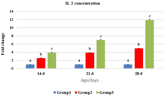 Figure 6: