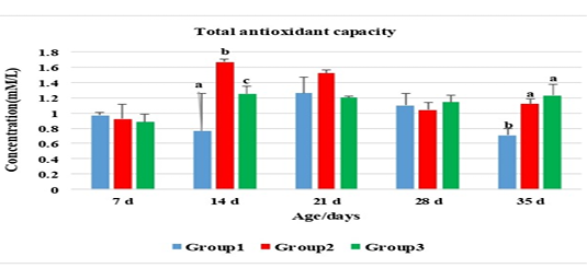 Figure 3: