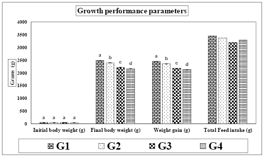 Figure 3: