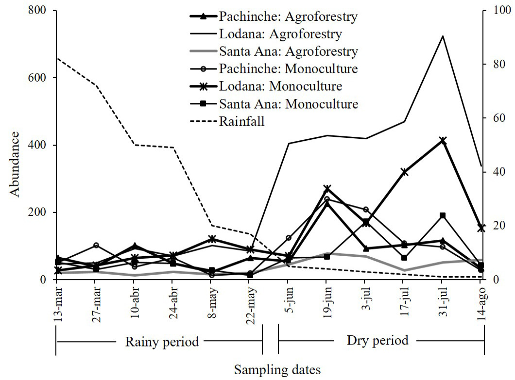 Figure 4: