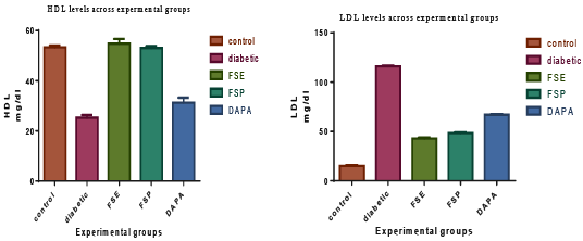 Figure 4: